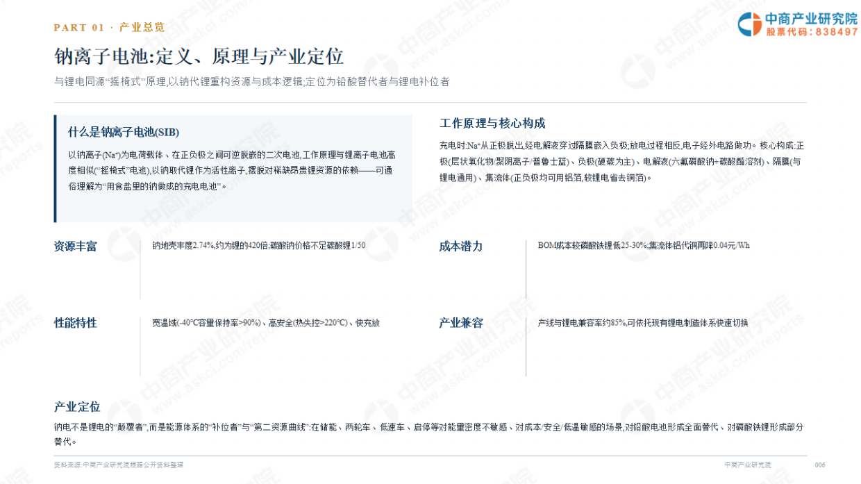 2026年全球及中国钠电产业发展白皮书-中商产业研究院.pdf_第6页