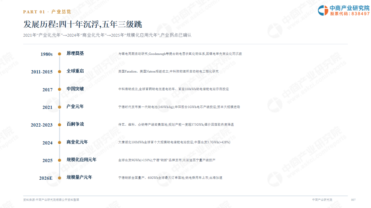 2026年全球及中国钠电产业发展白皮书-中商产业研究院.pdf_第7页