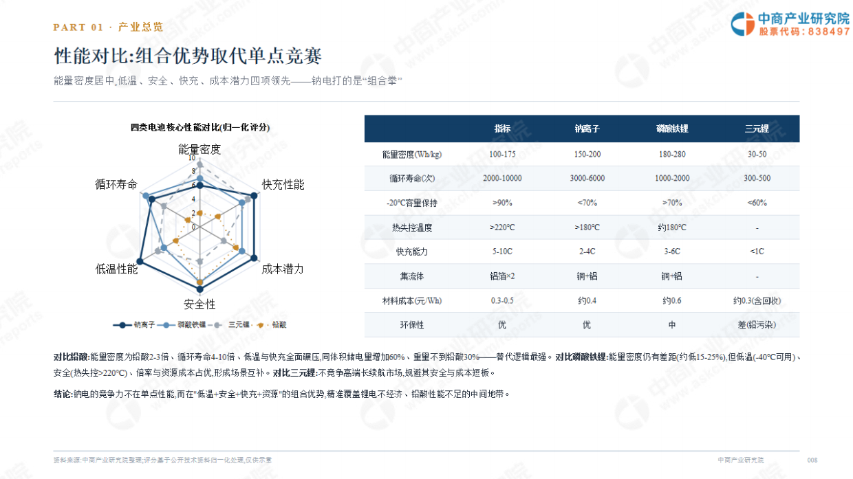 2026年全球及中国钠电产业发展白皮书-中商产业研究院.pdf_第8页