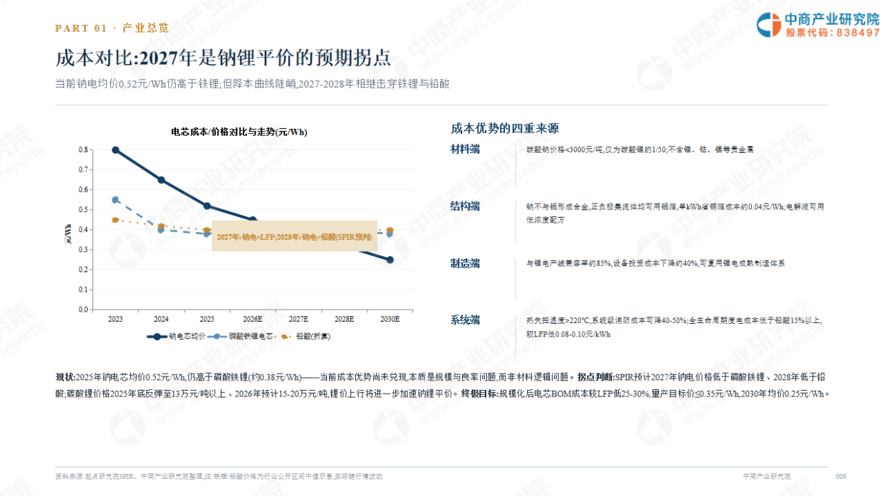 2026年全球及中国钠电产业发展白皮书-中商产业研究院.pdf_第9页