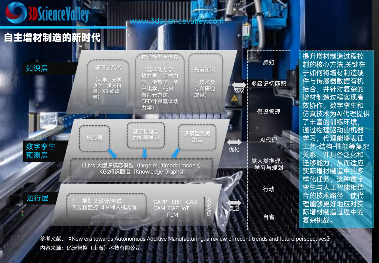 2026年AI及软件赋能增材制造3D打印市场研究白皮书-3D科学谷.pdf_第5页