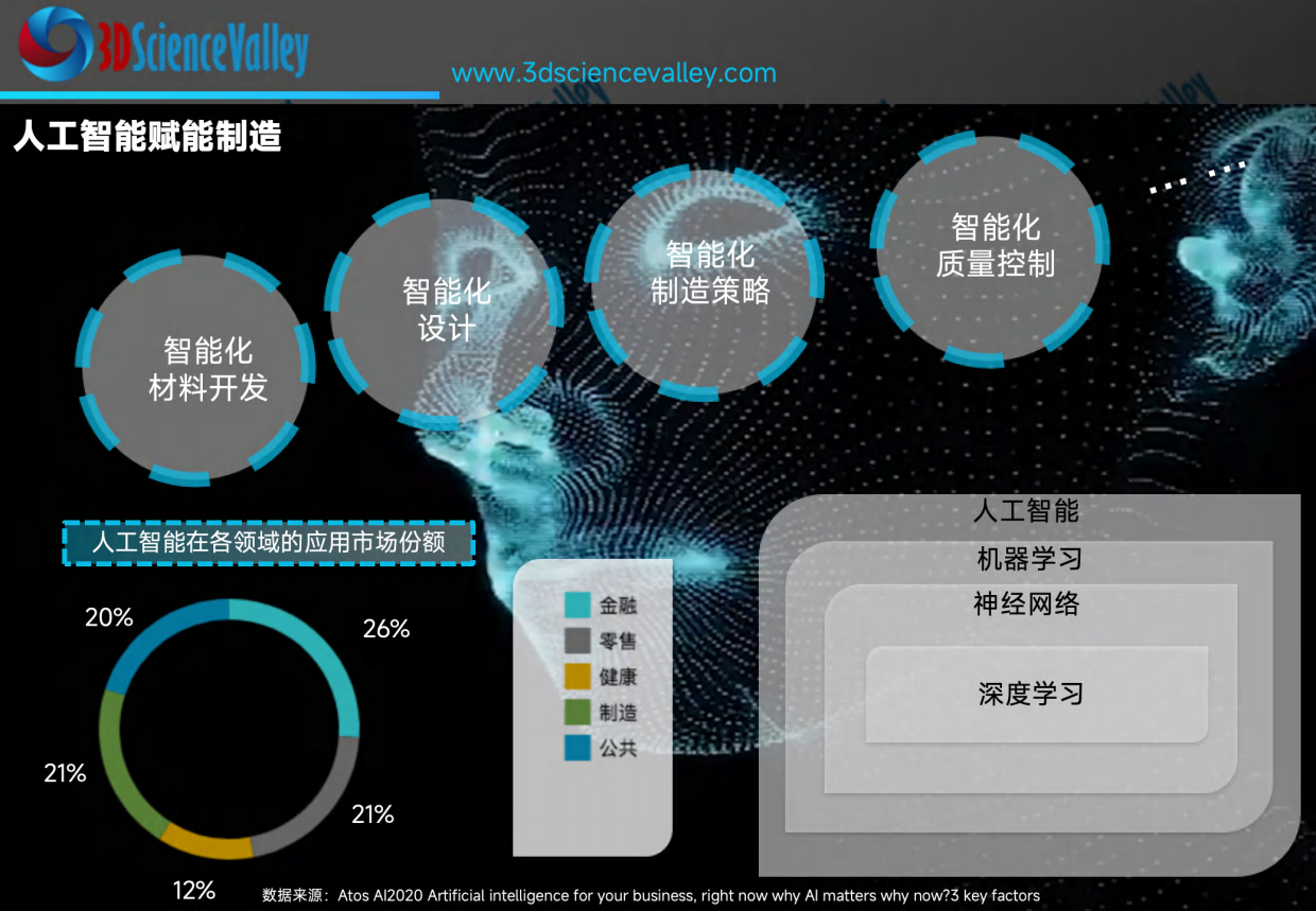 2026年AI及软件赋能增材制造3D打印市场研究白皮书-3D科学谷.pdf_第6页