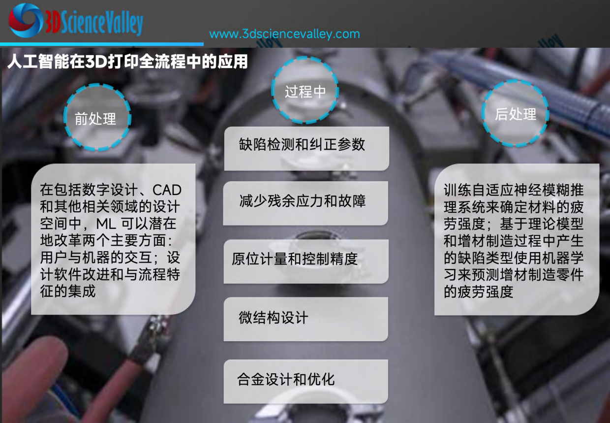 2026年AI及软件赋能增材制造3D打印市场研究白皮书-3D科学谷.pdf_第7页