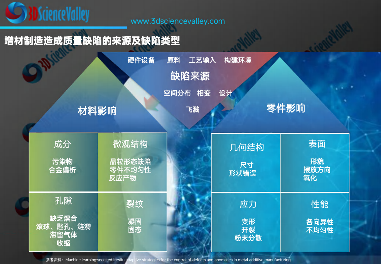 2026年AI及软件赋能增材制造3D打印市场研究白皮书-3D科学谷.pdf_第8页