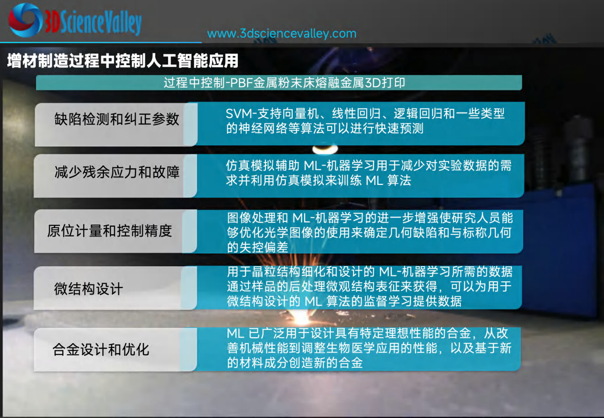 2026年AI及软件赋能增材制造3D打印市场研究白皮书-3D科学谷.pdf_第9页