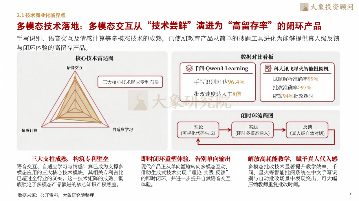 2026年AI教育行业研究报告-大象研究院.pdf_第10页