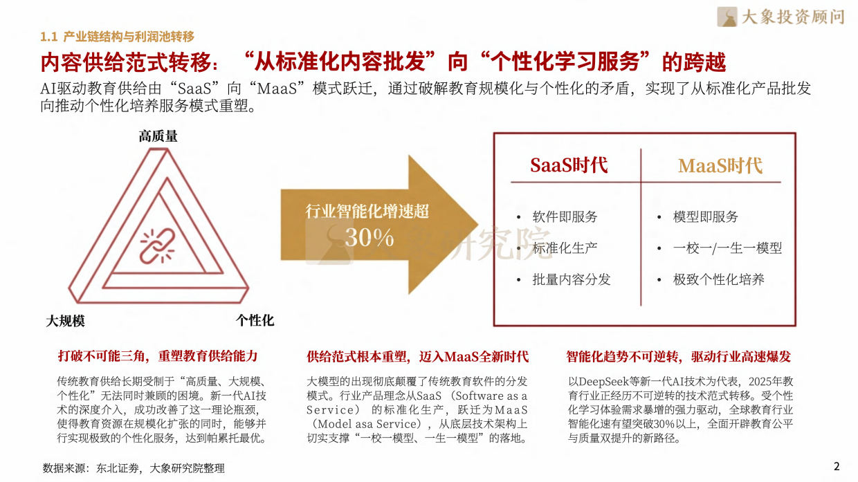 2026年AI教育行业研究报告-大象研究院.pdf_第4页