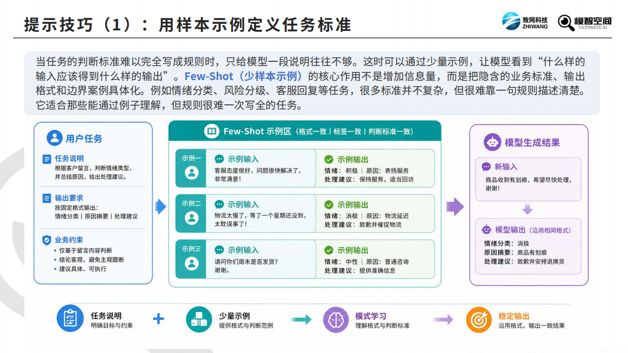 2026四大AI工程深度解析报告-致网科技.pdf_第10页