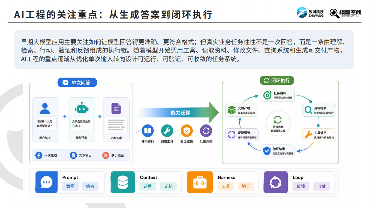 2026四大AI工程深度解析报告-致网科技.pdf_第3页