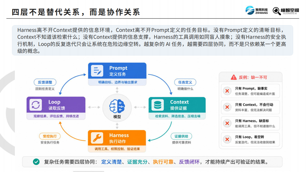 2026四大AI工程深度解析报告-致网科技.pdf_第6页