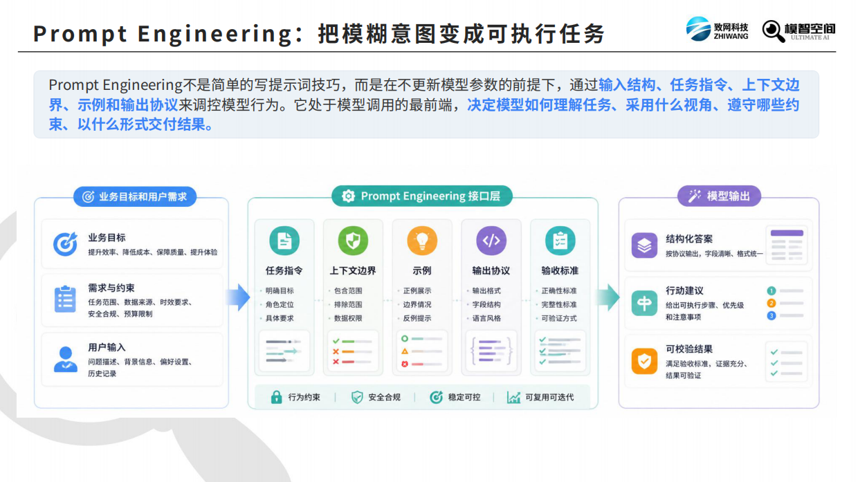 2026四大AI工程深度解析报告-致网科技.pdf_第8页