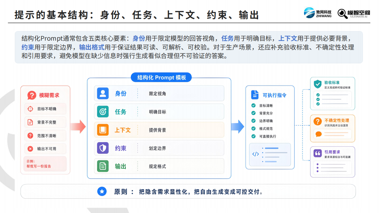 2026四大AI工程深度解析报告-致网科技.pdf_第9页