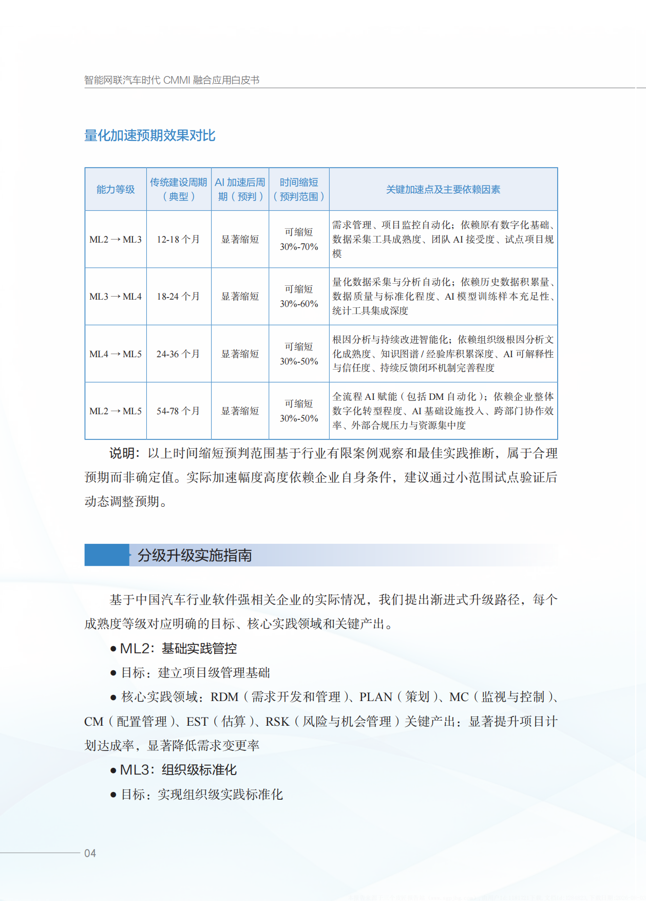 2026智能网联汽车时代CMMI融合应用白皮书-ISACA.pdf_第10页