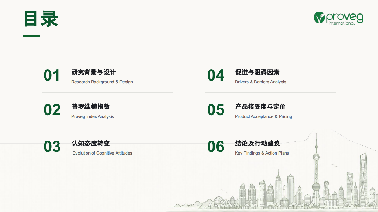 2026中国植物性饮食消费者研究报告-普罗维植.pdf_第2页