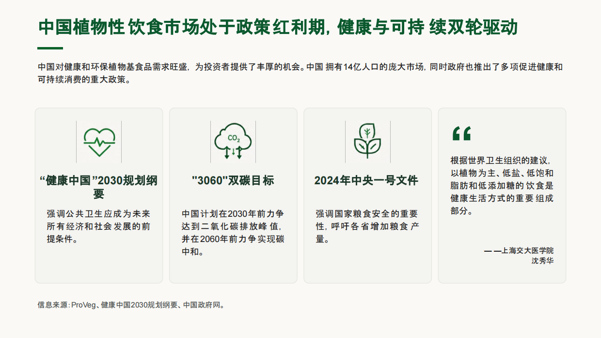2026中国植物性饮食消费者研究报告-普罗维植.pdf_第4页