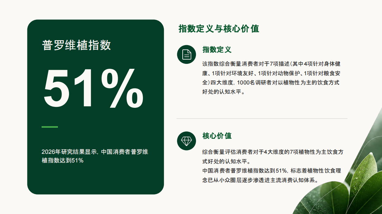 2026中国植物性饮食消费者研究报告-普罗维植.pdf_第9页