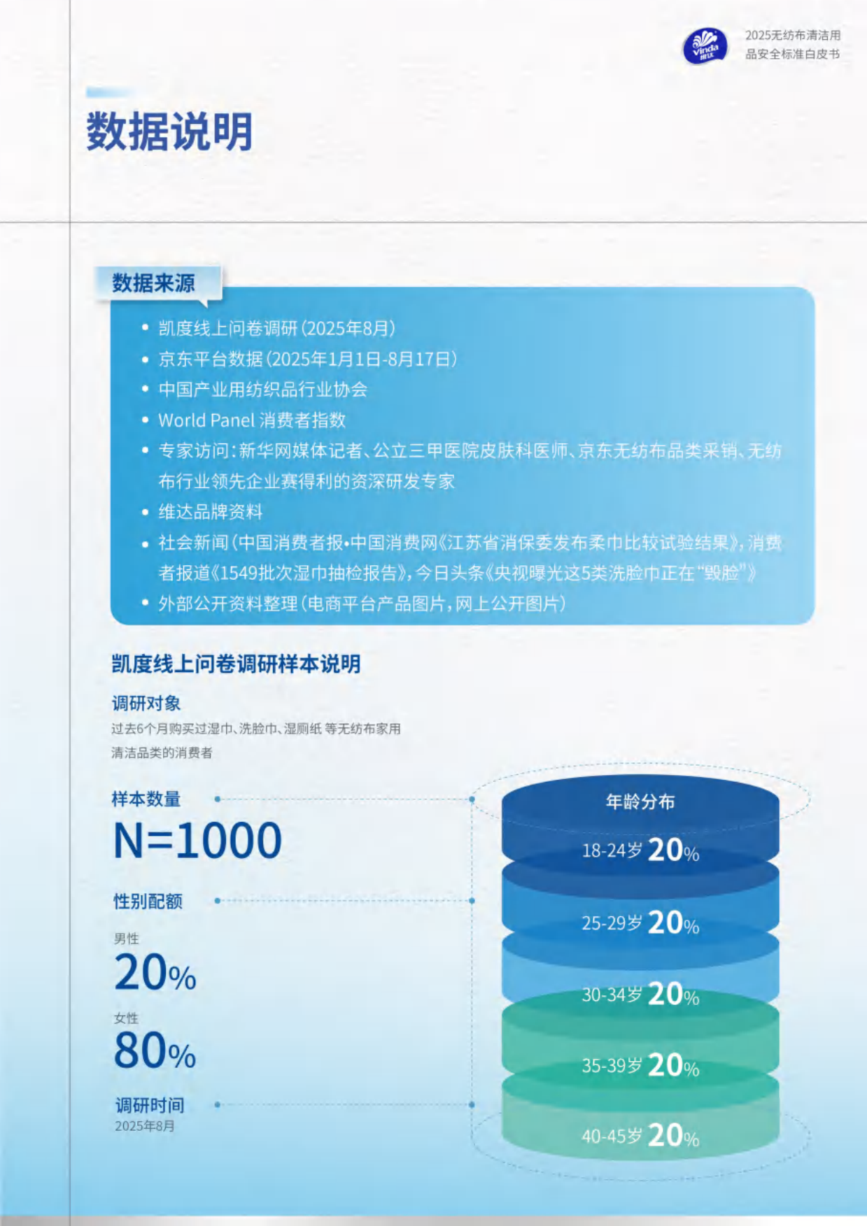 维达2025无纺布清洁用品安全标准白皮书-凯度.pdf_第4页