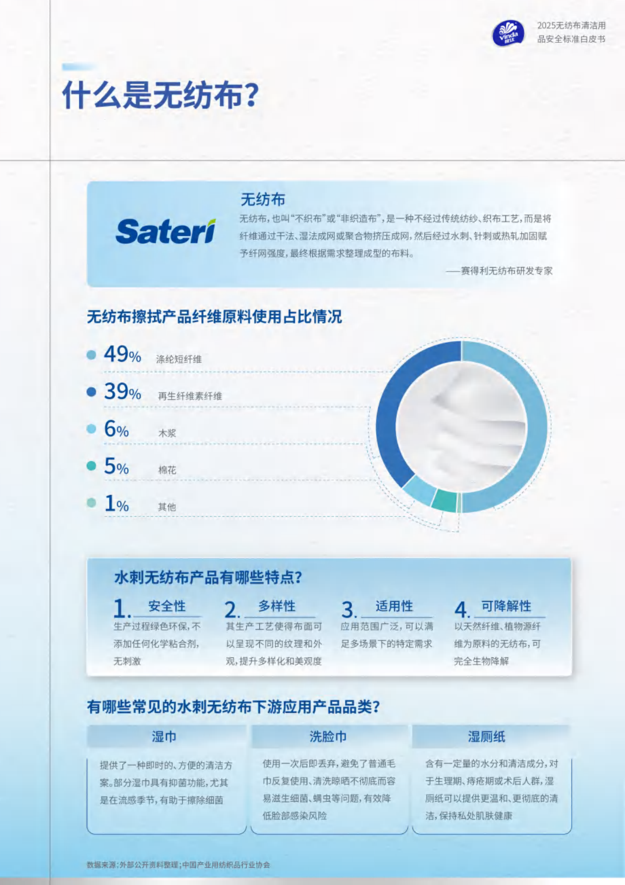 维达2025无纺布清洁用品安全标准白皮书-凯度.pdf_第6页