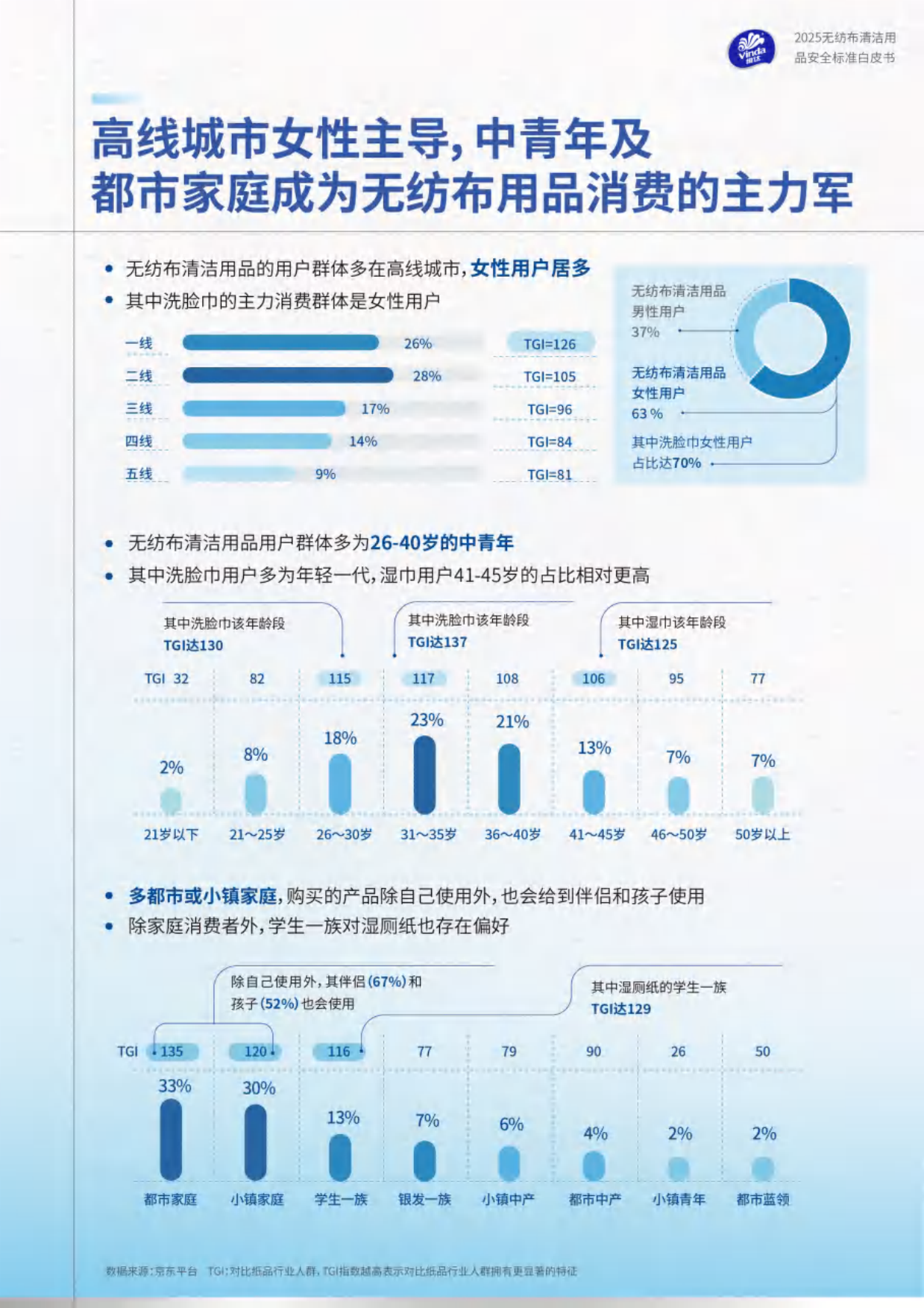 维达2025无纺布清洁用品安全标准白皮书-凯度.pdf_第8页