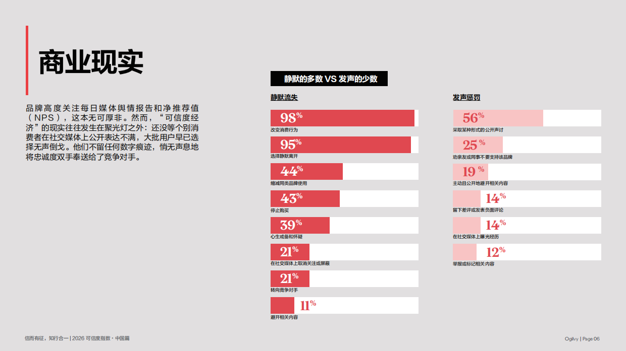 2026年亚太地区可信度指数-奥美.pdf_第6页