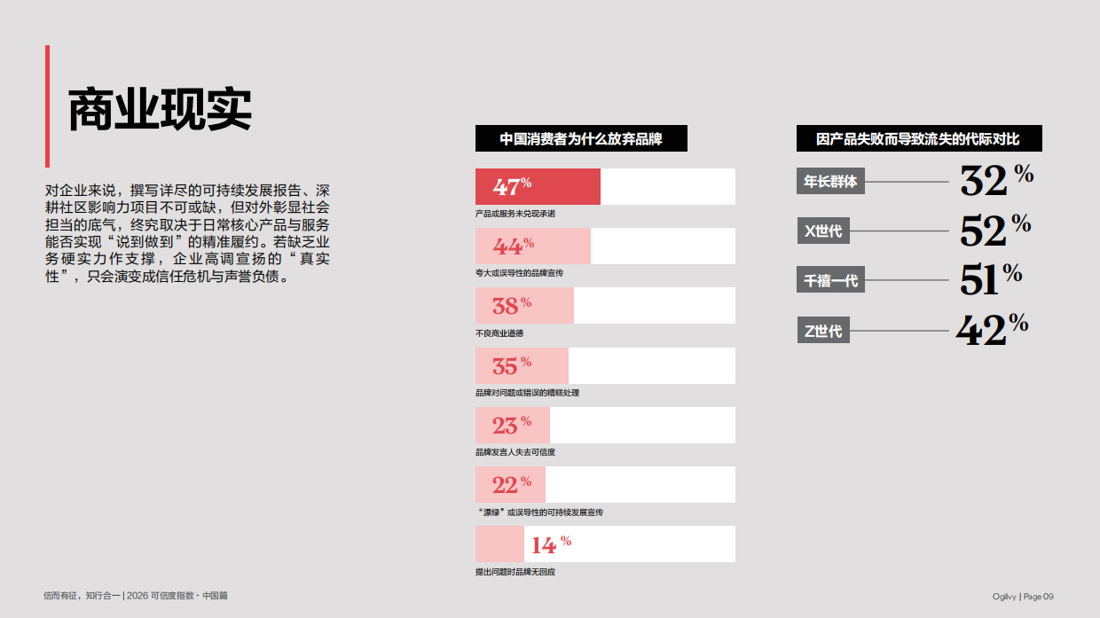 2026年亚太地区可信度指数-奥美.pdf_第9页