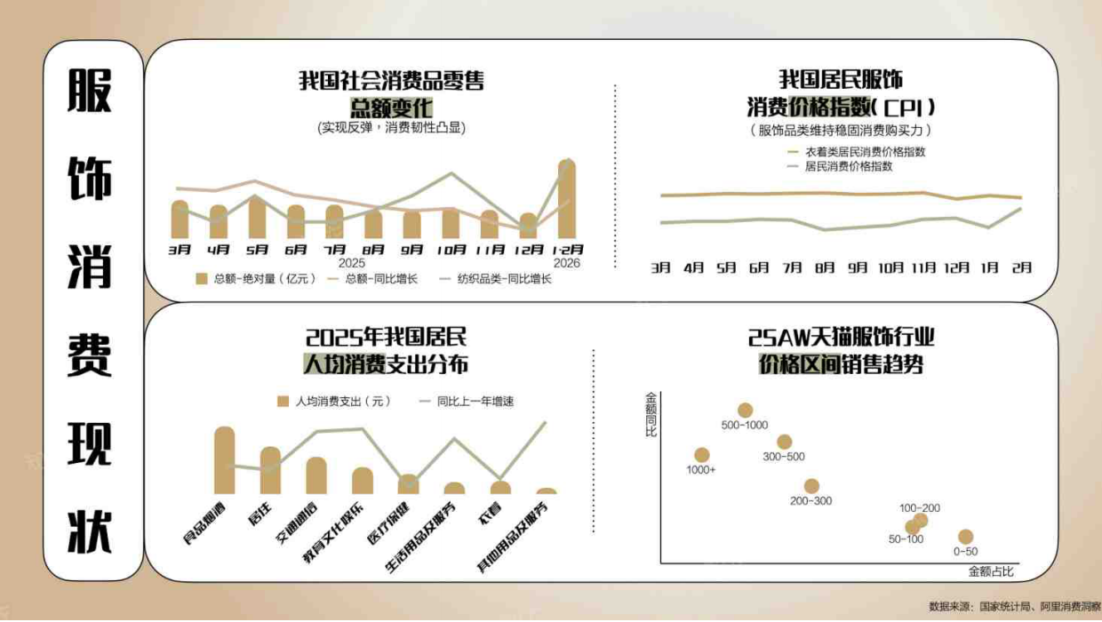 26_27秋冬天猫趋势洞察品类白皮书-知衣.pdf_第3页