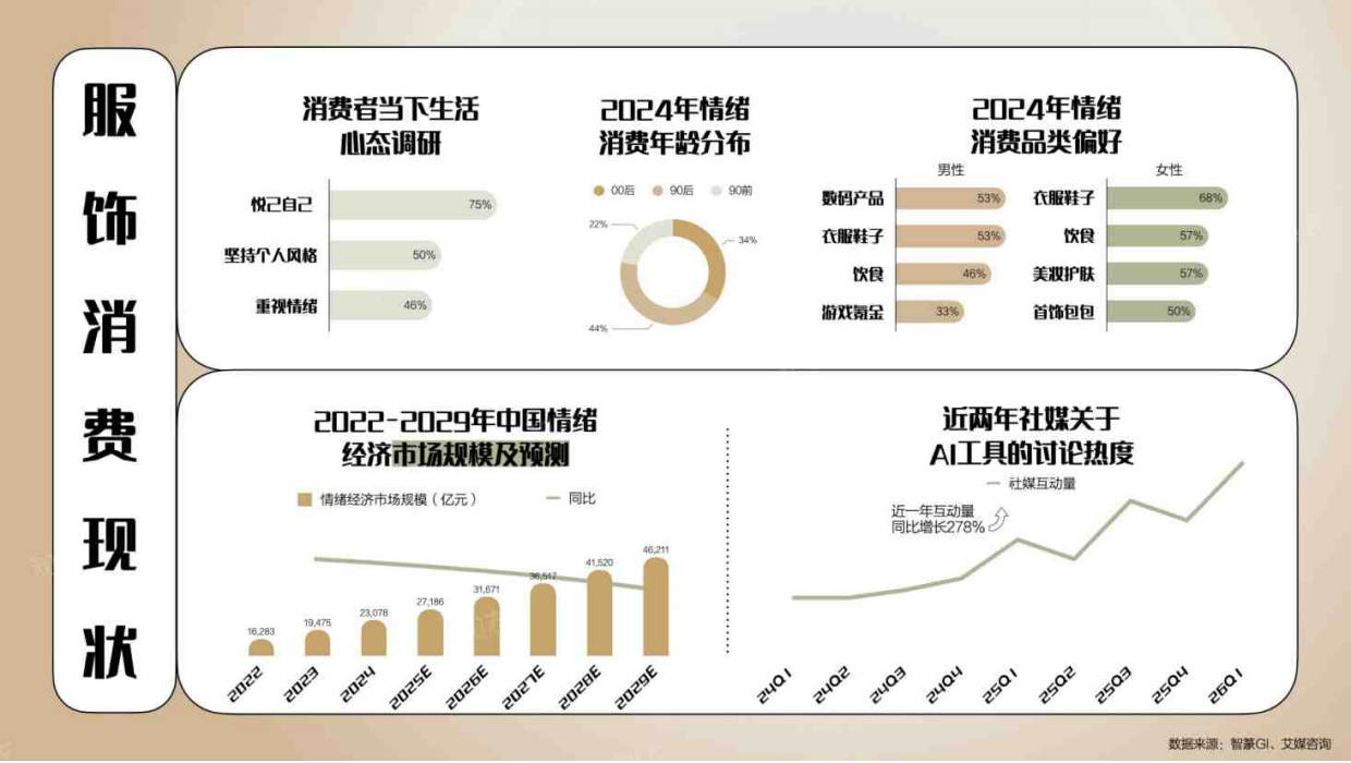26_27秋冬天猫趋势洞察品类白皮书-知衣.pdf_第4页