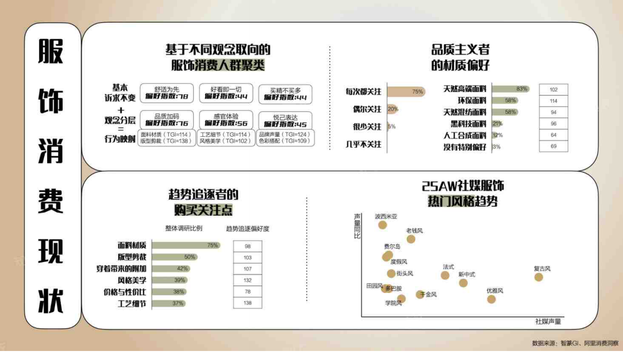 26_27秋冬天猫趋势洞察品类白皮书-知衣.pdf_第5页