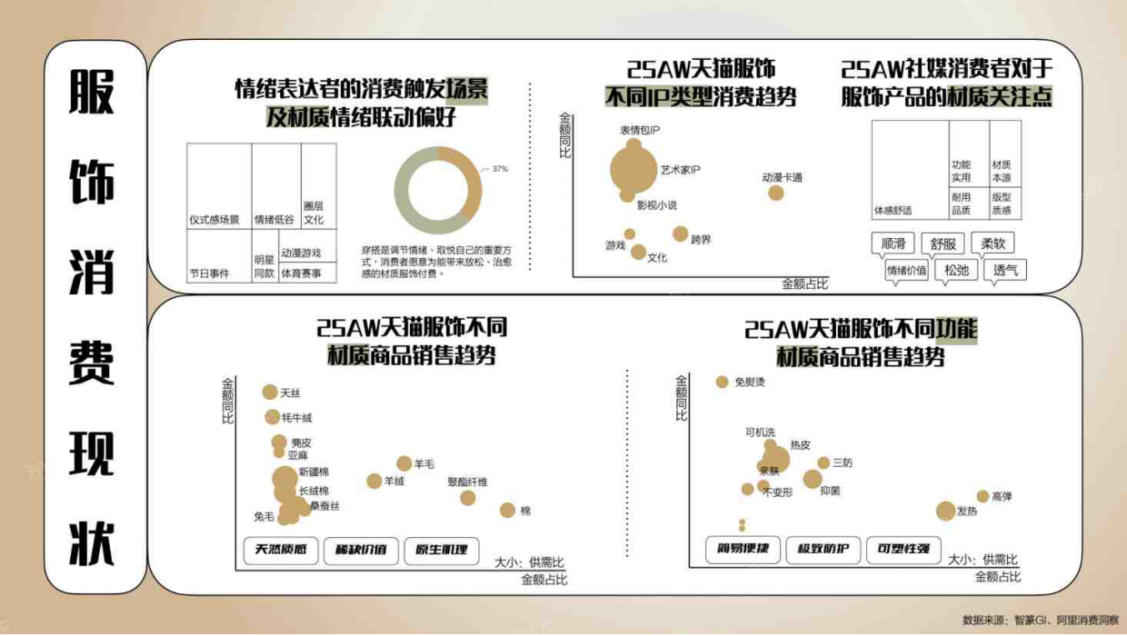 26_27秋冬天猫趋势洞察品类白皮书-知衣.pdf_第6页