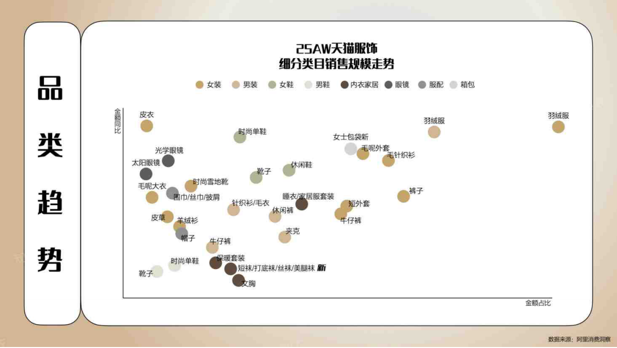 26_27秋冬天猫趋势洞察品类白皮书-知衣.pdf_第8页