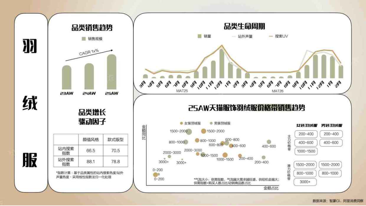 26_27秋冬天猫趋势洞察品类白皮书-知衣.pdf_第9页
