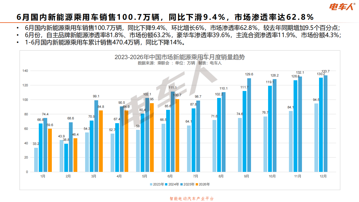 2026年6月中国新能源汽车全产业链数据分析报告-电车人产业平台.pdf_第9页