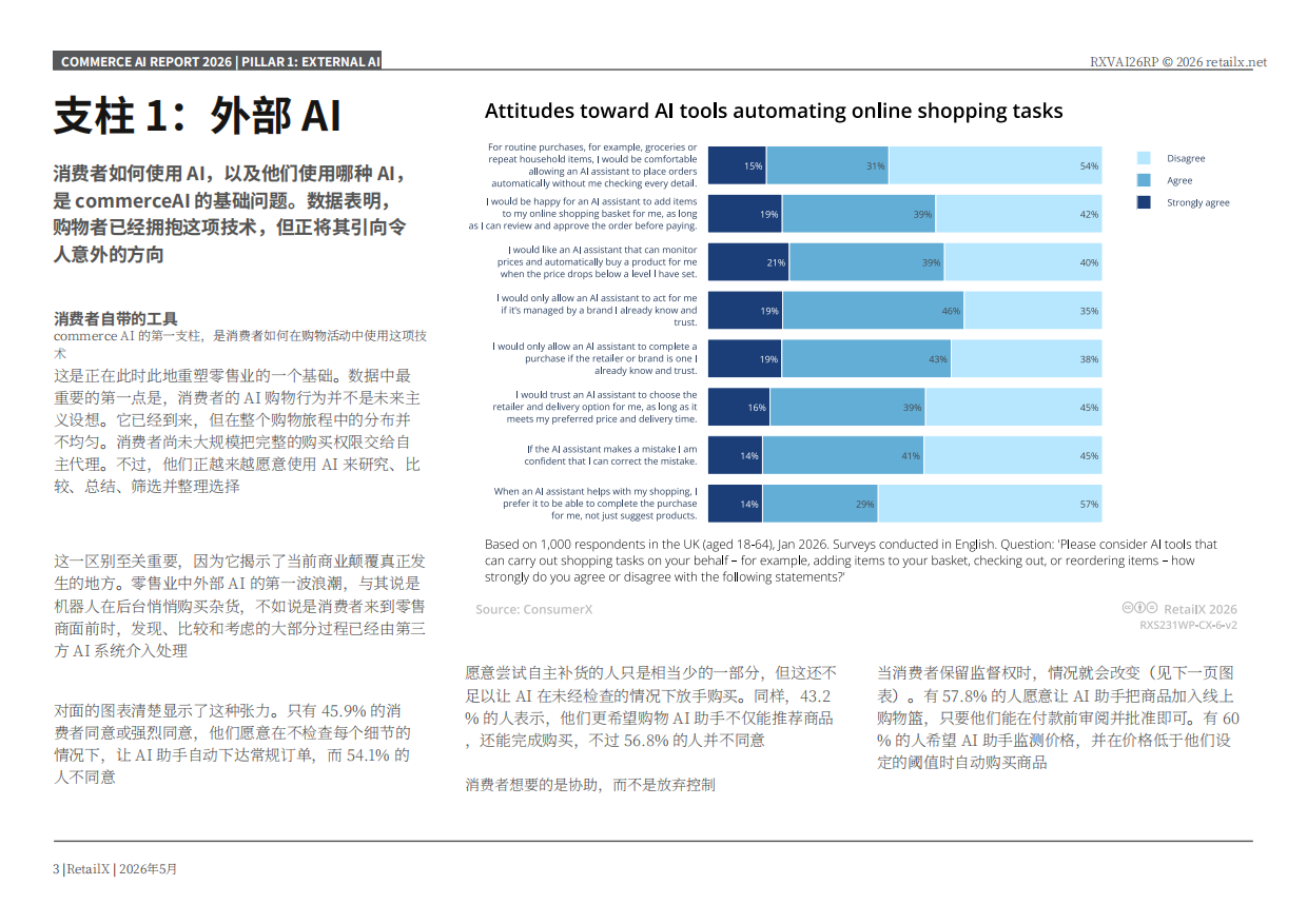 2026年电商+AI+市场洞察报告-Retailx.pdf_第3页
