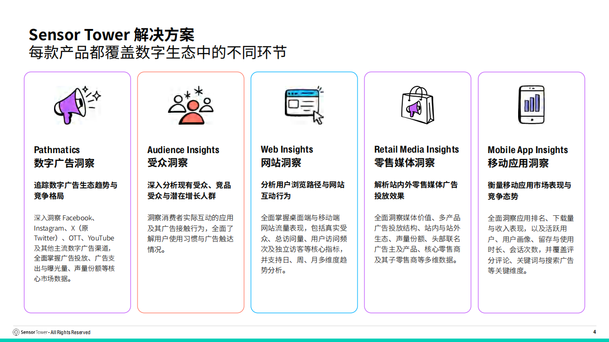 2026年东南亚数字广告市场报告-SensorTower.pdf_第4页