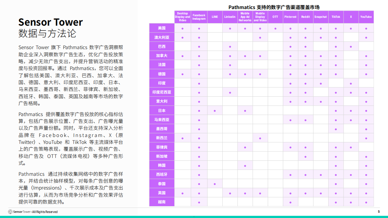 2026年东南亚数字广告市场报告-SensorTower.pdf_第5页