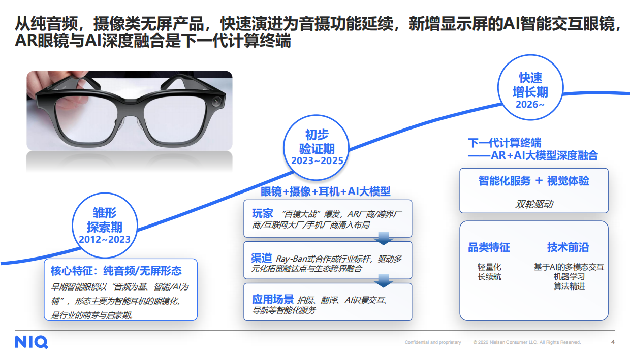 2026下一代个人核心交互终端：AI智能眼镜消费趋势-尼尔森.pdf_第4页