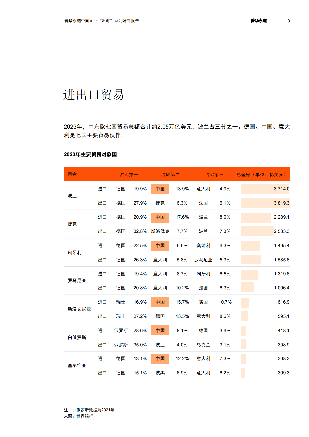 2026中东欧七国经贸与投资概览-普华永道.pdf_第10页
