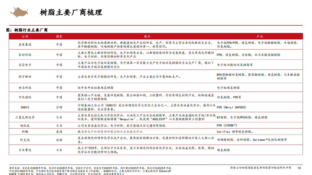 2026AI算力行业：AI算力上游材料产业链研究报告-西部证券.pdf_第10页