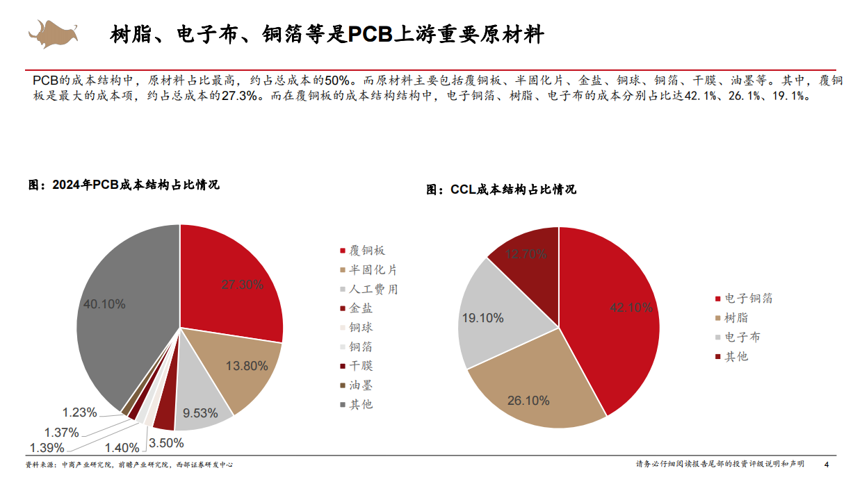 2026AI算力行业：AI算力上游材料产业链研究报告-西部证券.pdf_第4页