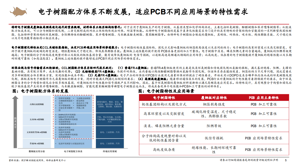2026AI算力行业：AI算力上游材料产业链研究报告-西部证券.pdf_第5页
