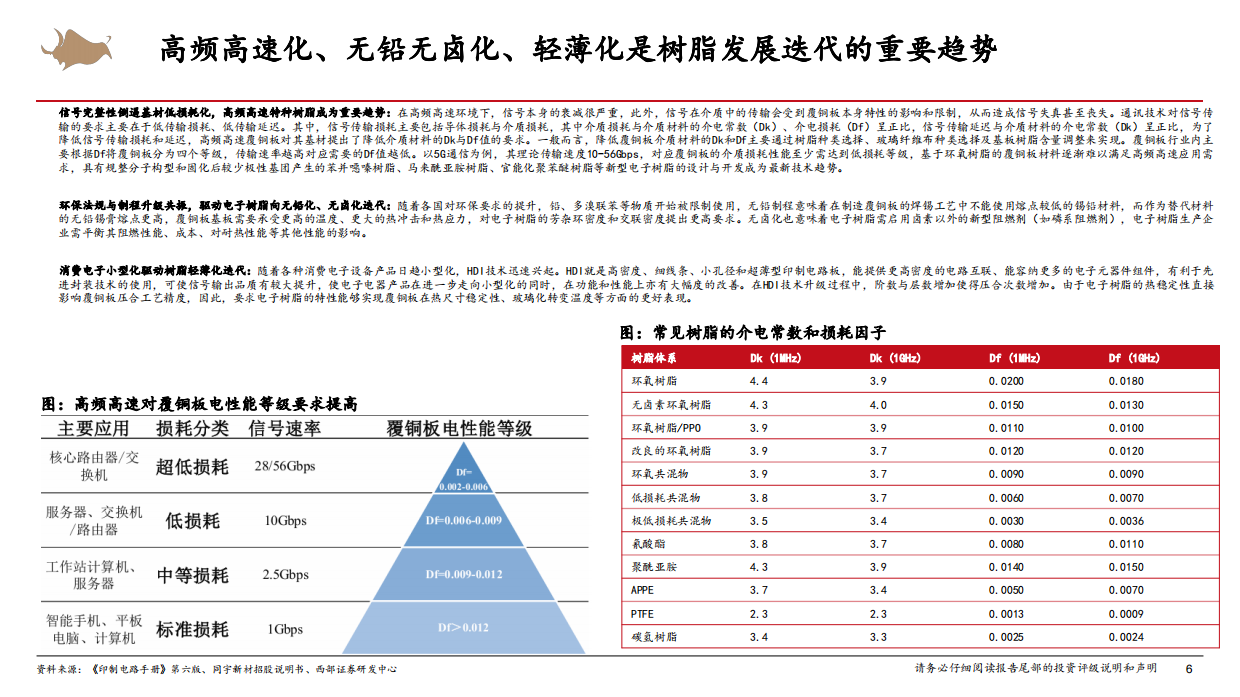 2026AI算力行业：AI算力上游材料产业链研究报告-西部证券.pdf_第6页