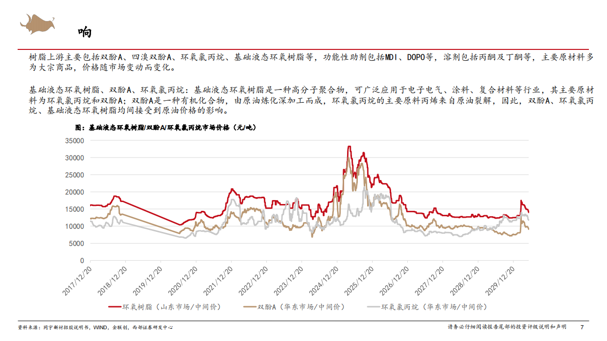 2026AI算力行业：AI算力上游材料产业链研究报告-西部证券.pdf_第7页