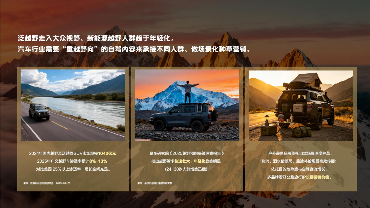2026放驾计划-四季野行项目招商方案.pdf_第6页