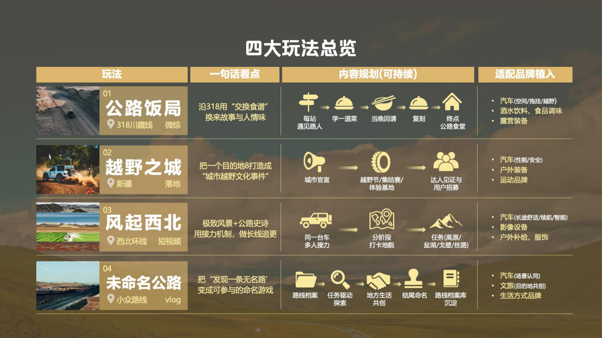 2026放驾计划-四季野行项目招商方案.pdf_第9页