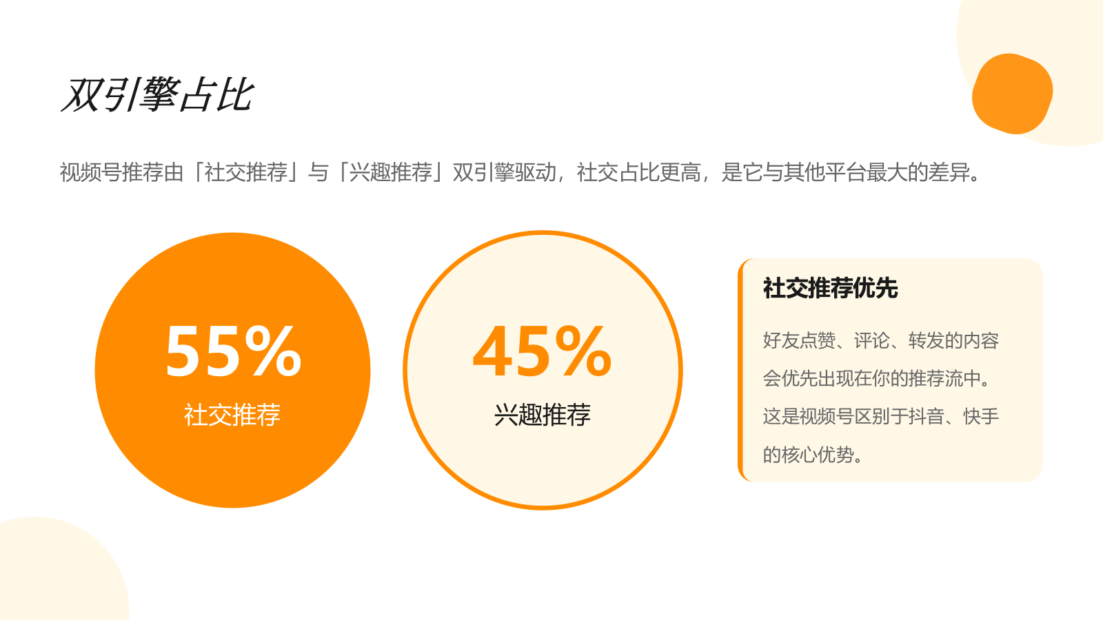 2026视频号流量算法机制解析.pptx_第7页