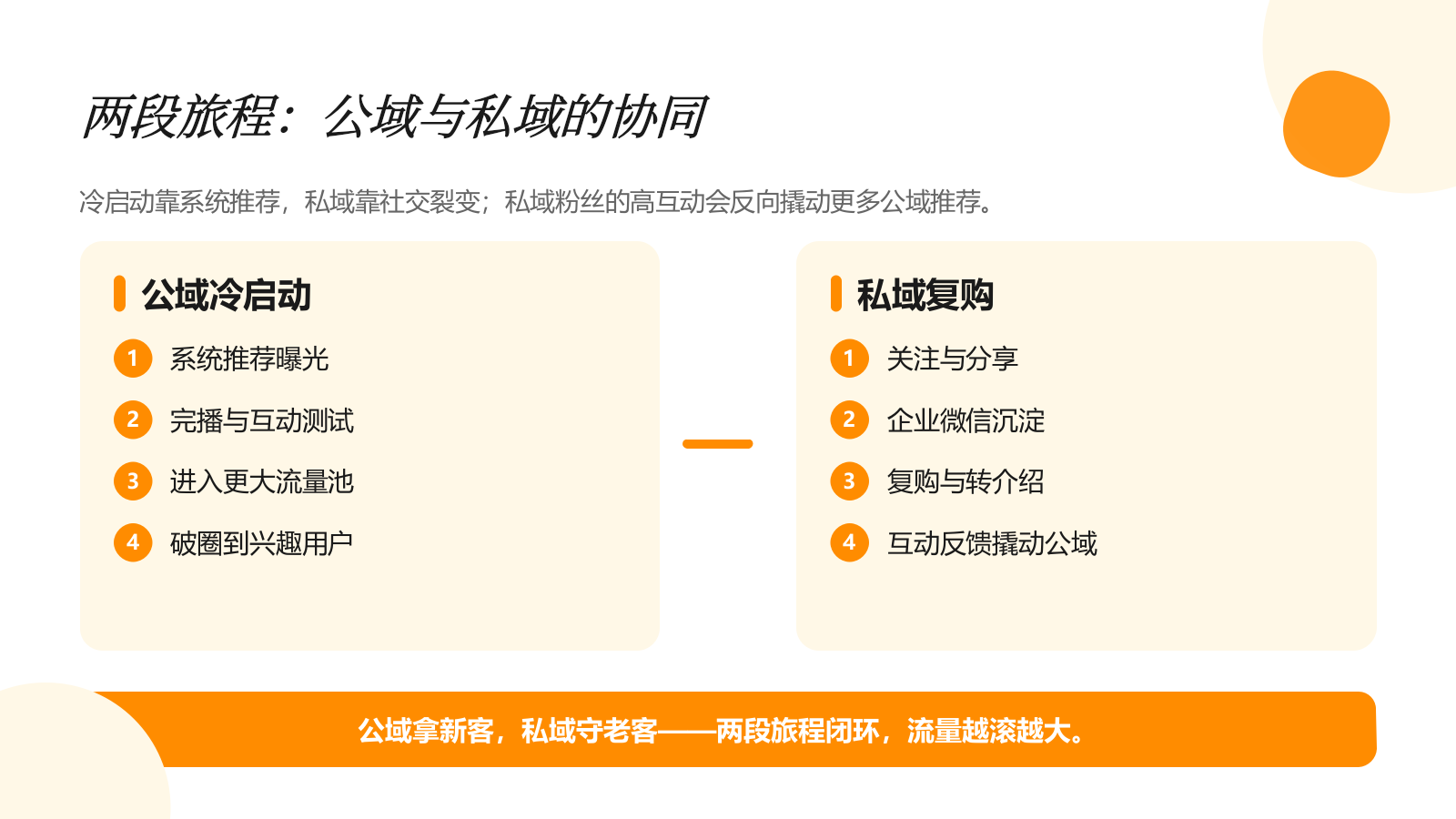 2026视频号流量算法机制解析.pptx_第9页