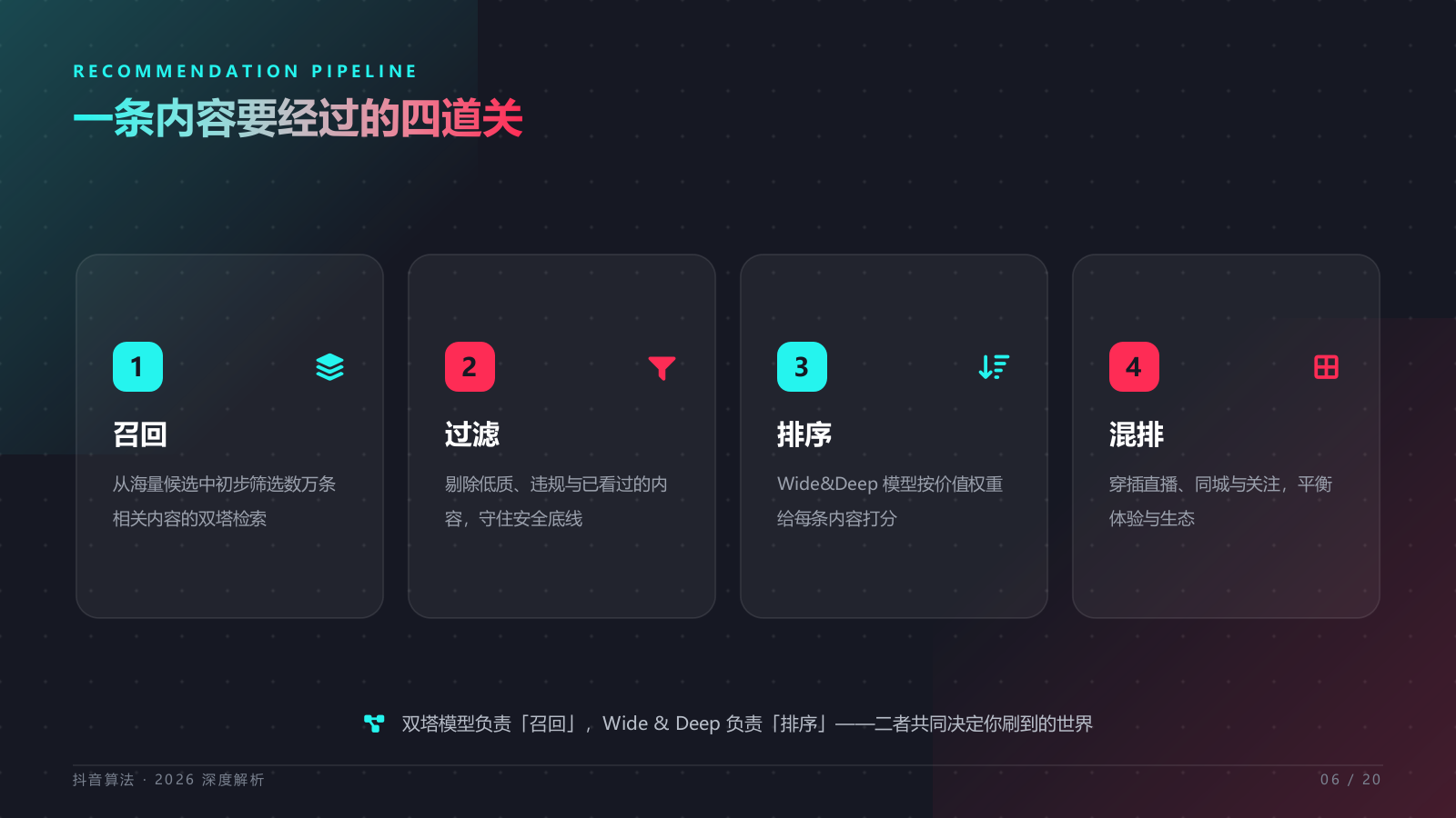 2026抖音流量算法与推荐机制解析.pptx_第6页