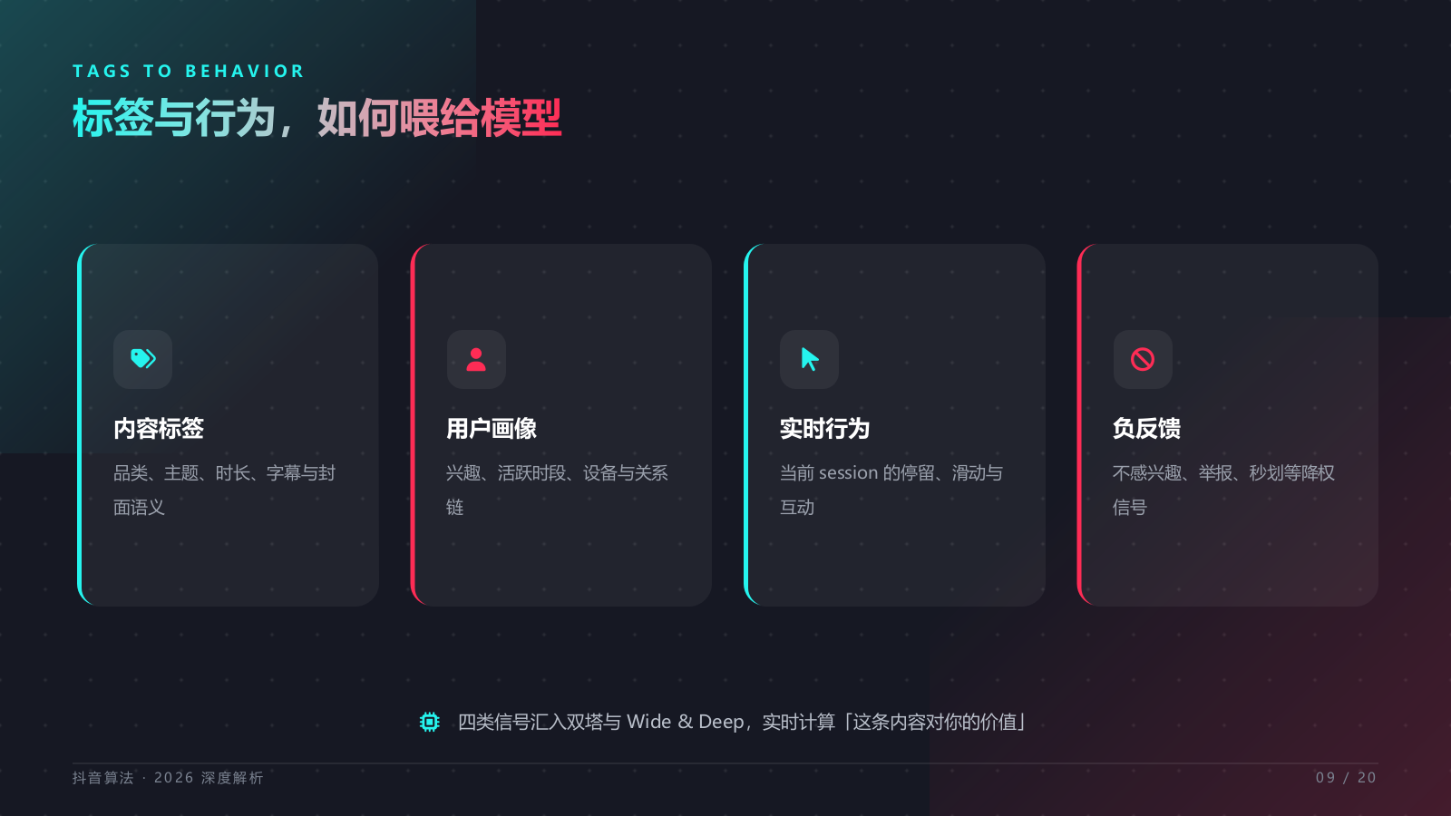 2026抖音流量算法与推荐机制解析.pptx_第9页