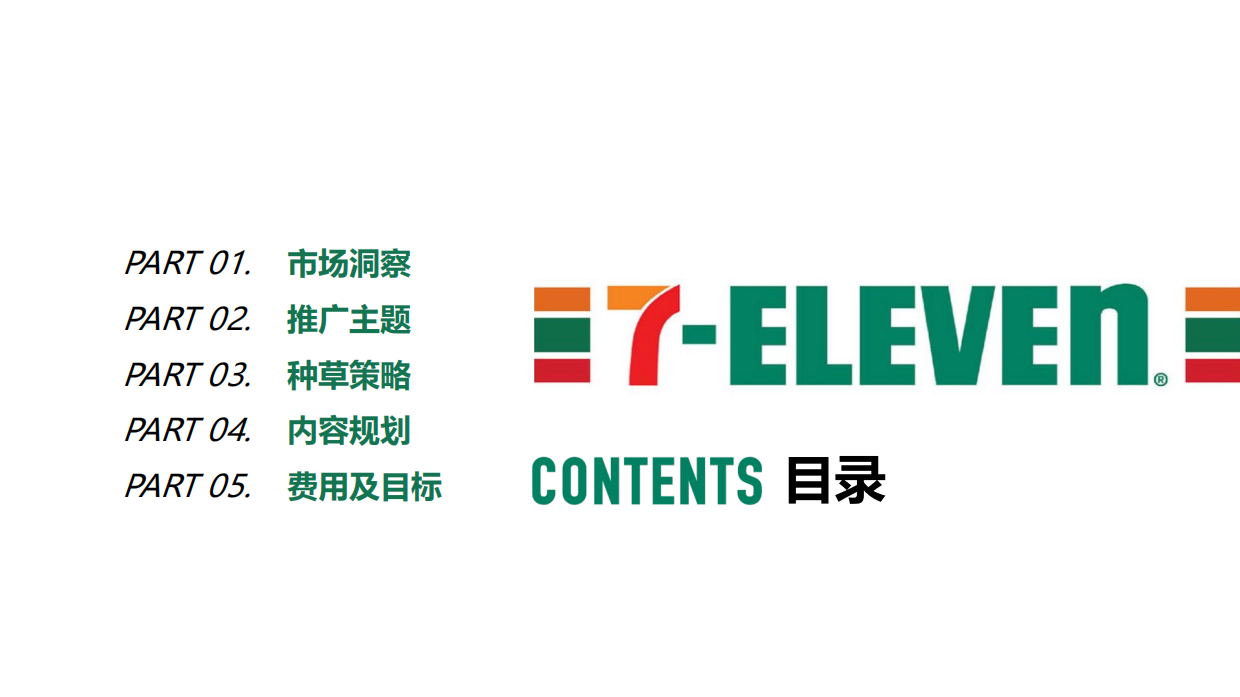 20267-Eleven OB健康系列推广方案.pdf_第3页