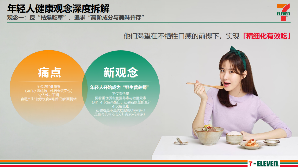 20267-Eleven OB健康系列推广方案.pdf_第5页